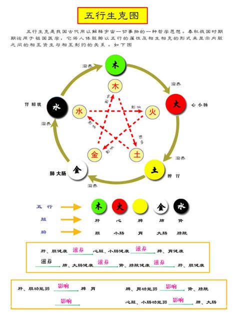 五行 色|五行元素代表什么颜色，对应的方位颜色关系